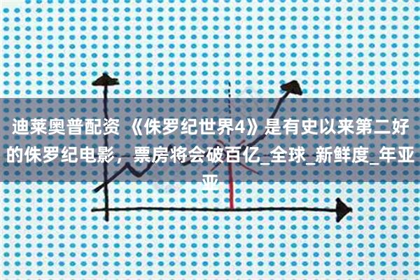 迪莱奥普配资 《侏罗纪世界4》是有史以来第二好的侏罗纪电影，票房将会破百亿_全球_新鲜度_年亚
